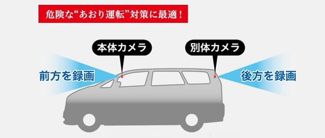 前後録画機能付きドライブレコーダー – スーパーオートバックスかわさき