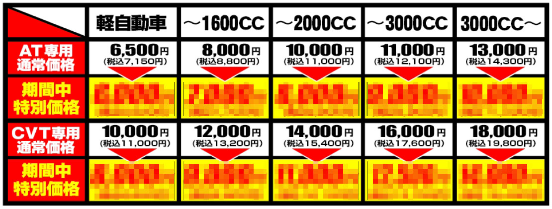 ATF交換料金