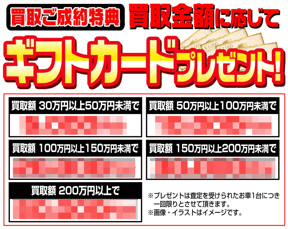 ギフトカードプレゼント