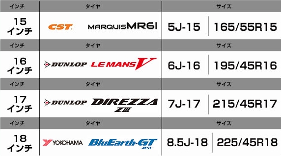 RMP価格表