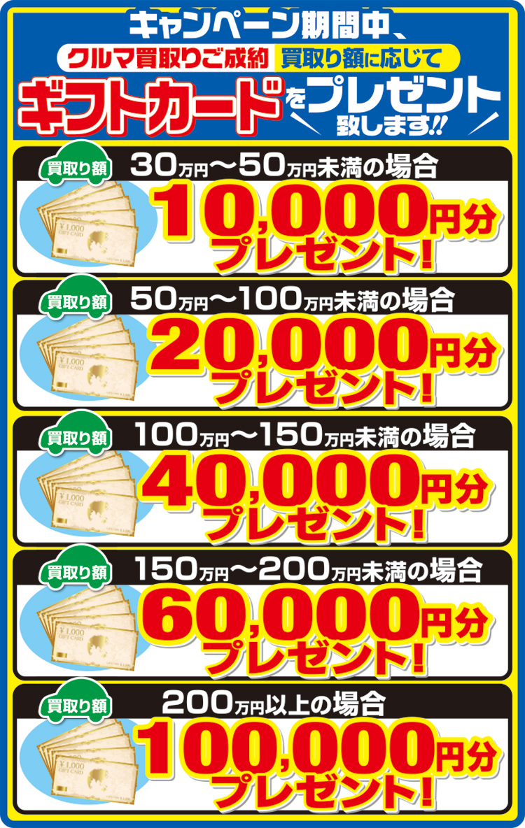 ギフトカードプレゼント金額
