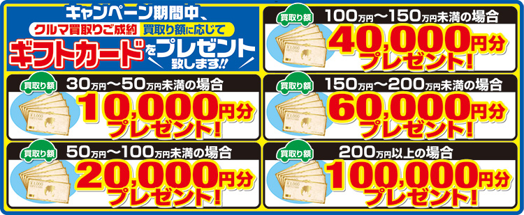 ギフトカードプレゼント金額