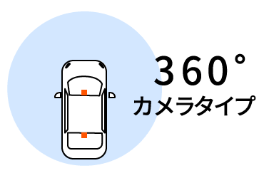360度録画